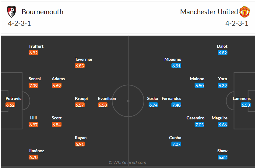 Đội hình dự kiến Bournemouth vs Man United