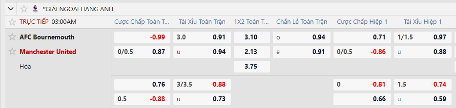 Tỷ lệ kèo châu Á Bournemouth vs Man United