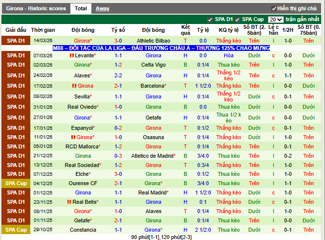 Phong độ gần đây Girona