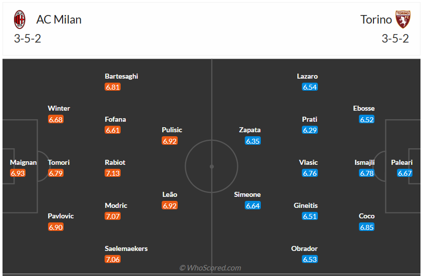 Đội hình dự kiến AC Milan vs Torino