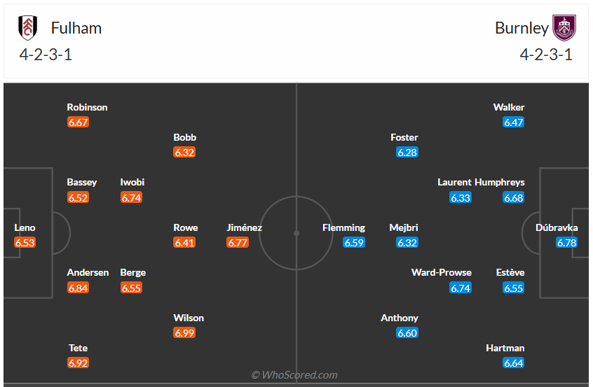 Đội hình dự kiến Fulham vs Burnley