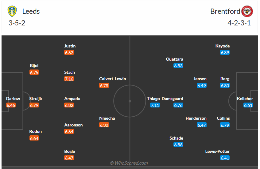 Đội hình dự kiến Leeds vs Brentford