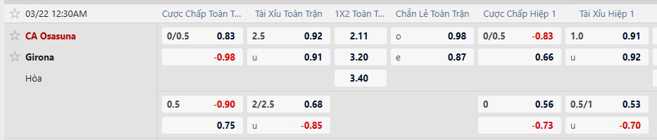 Tỷ lệ kèo Osasuna vs Girona