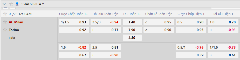 Tỷ lệ kèo AC Milan vs Torino