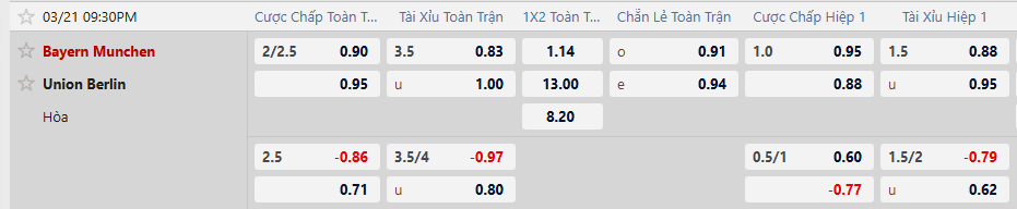 Tỷ lệ kèo Bayern Munich vs Union Berlin