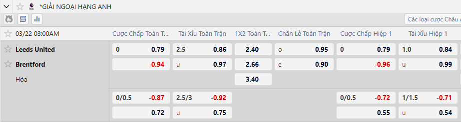 Tỷ lệ kèo Leeds vs Brentford