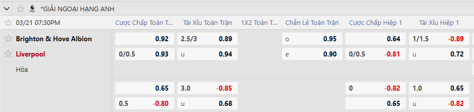 Tỷ lệ kèo Brighton vs Liverpool