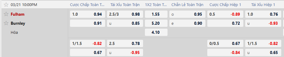 Tỷ lệ kèo Fulham vs Burnley