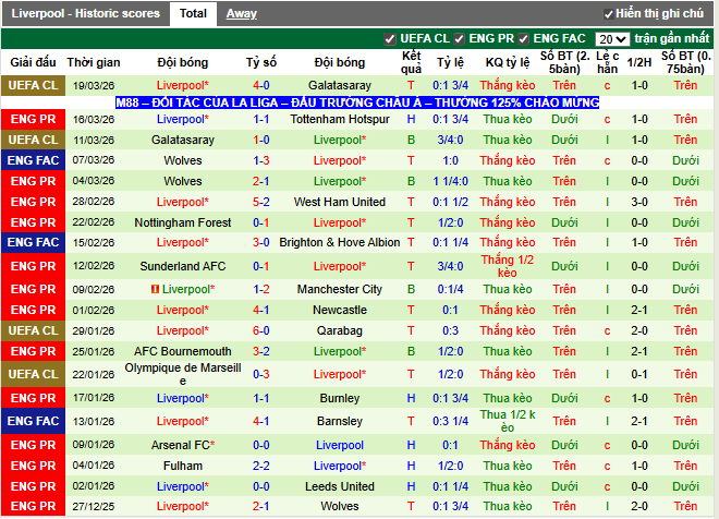 Phong độ gần đây Liverpool