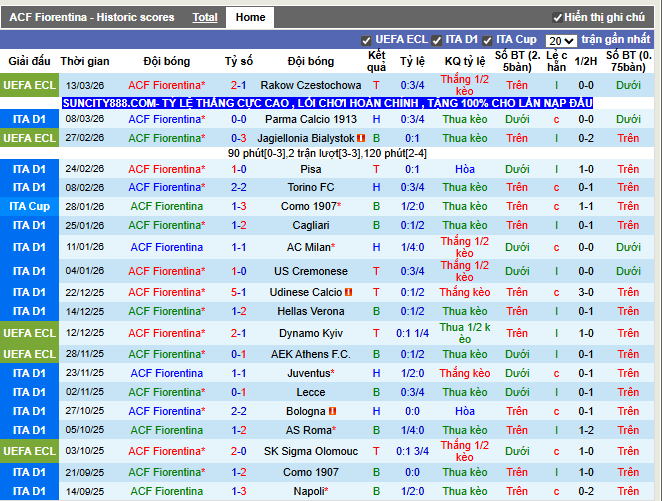 Phong độ gần đây Fiorentina