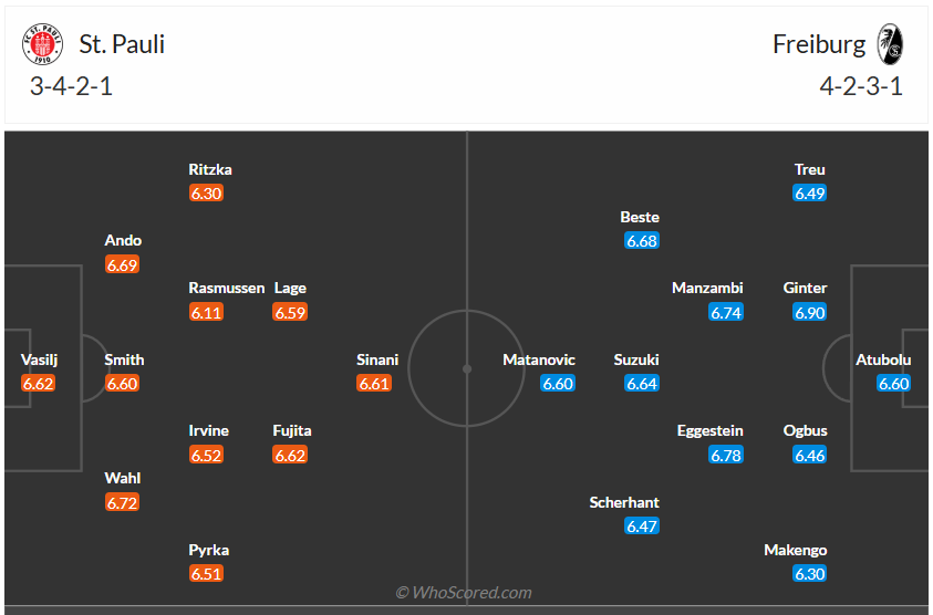 Đội hình dự kiến Pauli vs Freiburg