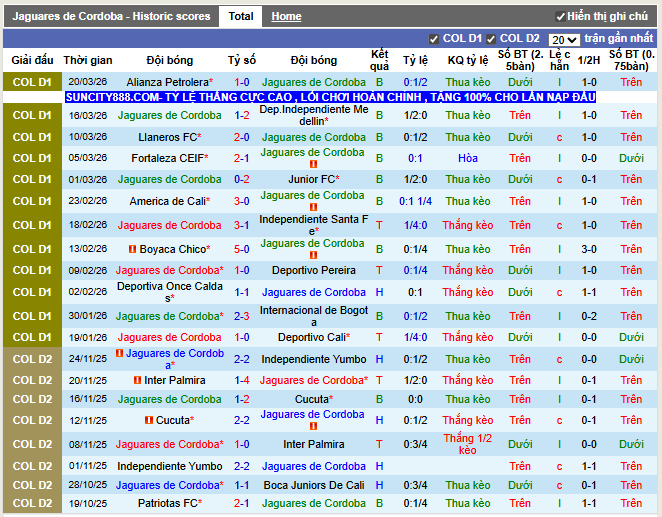 Phong độ gần đây Jaguares