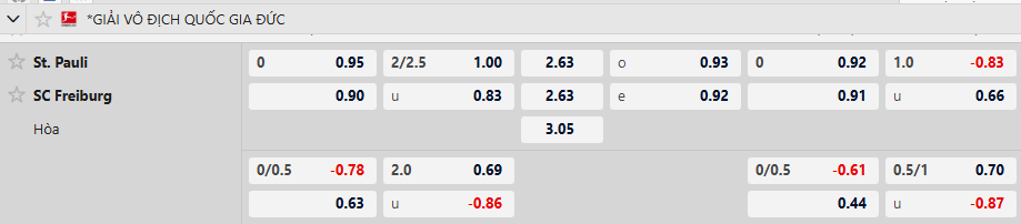 Tỷ lệ kèo Pauli vs Freiburg