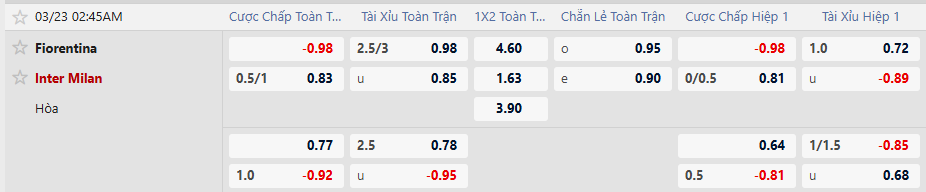 Tỷ lệ kèo Fiorentina vs Inter Milan
