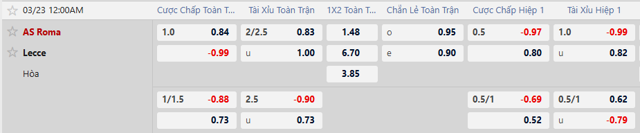 Tỷ lệ kèo AS Roma vs Lecce