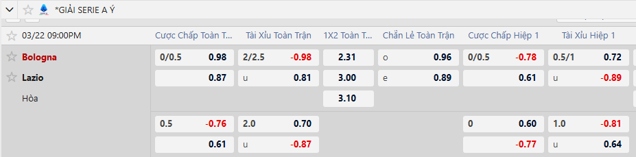 Tỷ lệ kèo Bologna vs Lazio