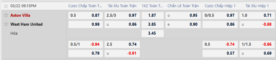 Tỷ lệ kèo Aston Villa vs West Ham