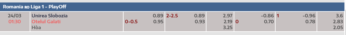 Tỷ lệ kèo Unirea Slobozia vs Otelul