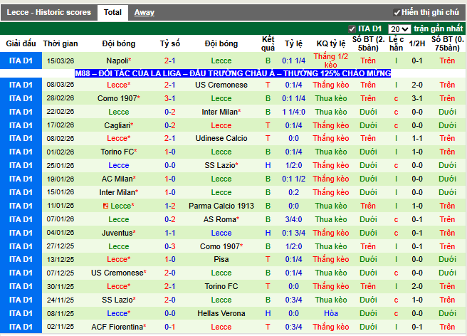 Phong độ gần đây Lecce