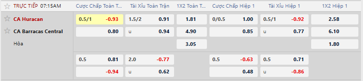 Tỷ lệ kèo châu Á Huracan vs Barracas Central