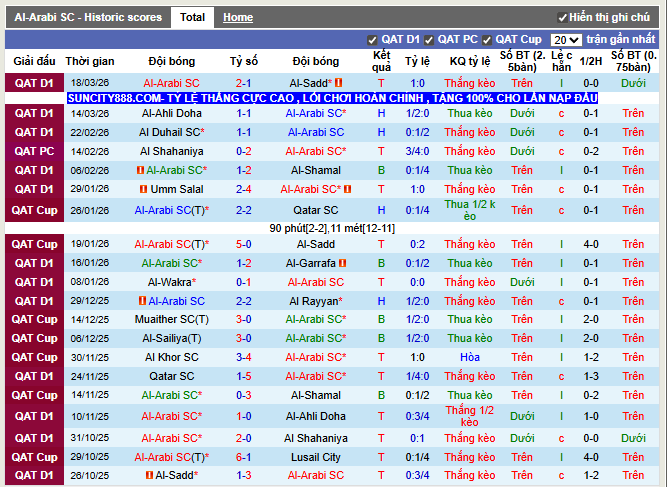 Phong độ gần đây Al-Arabi