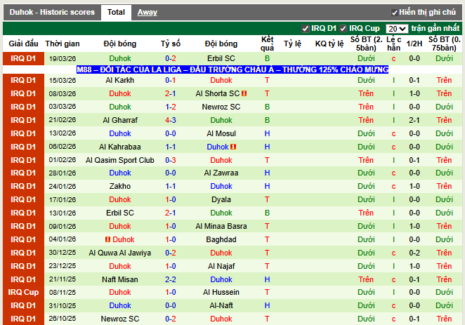 Phong độ gần đây Al Minaa