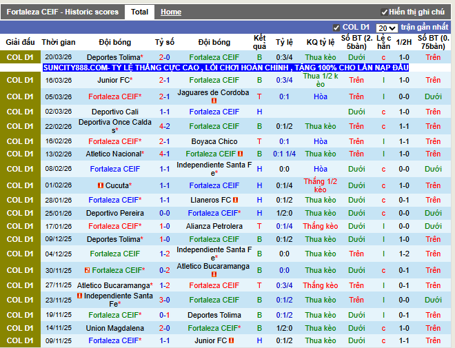 Phong độ gần đây Fortaleza