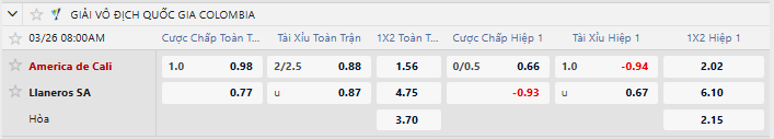 Tỷ lệ kèo America vs Llaneros