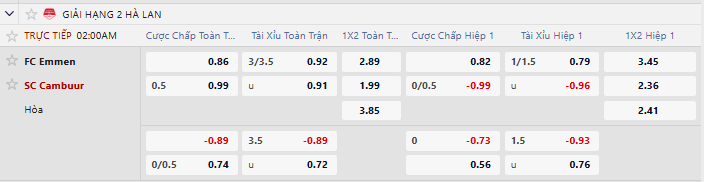 Tỷ lệ kèo châu Á Emmen vs SC Cambuur