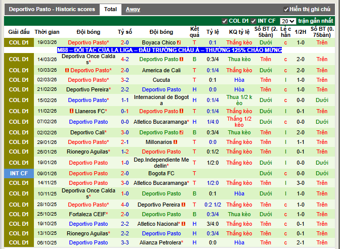 Phong độ gần đây Pasto