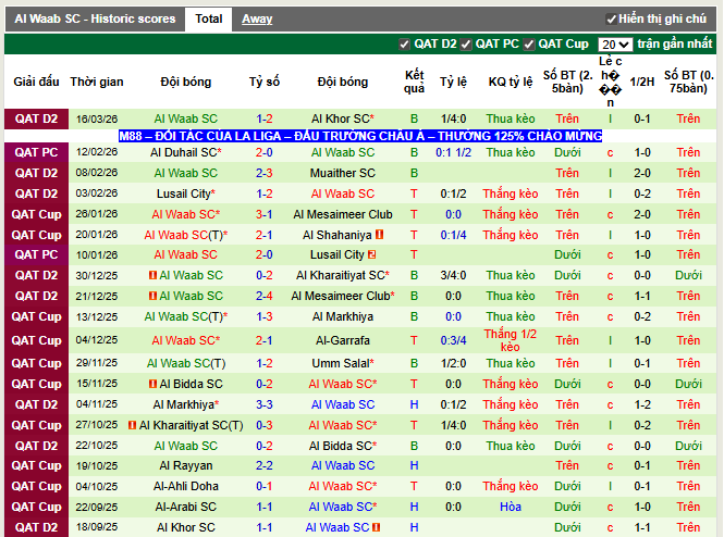 Phong độ gần đây Al Waab