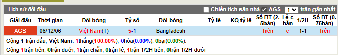 Thành tích đối đầu Việt Nam vs Bangladesh