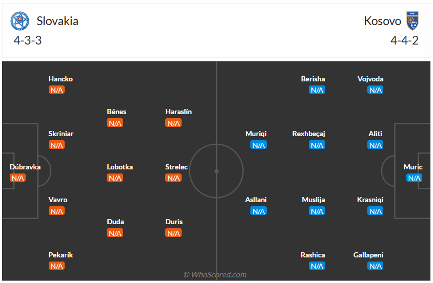 Đội hình dự kiến Slovakia vs Kosovo