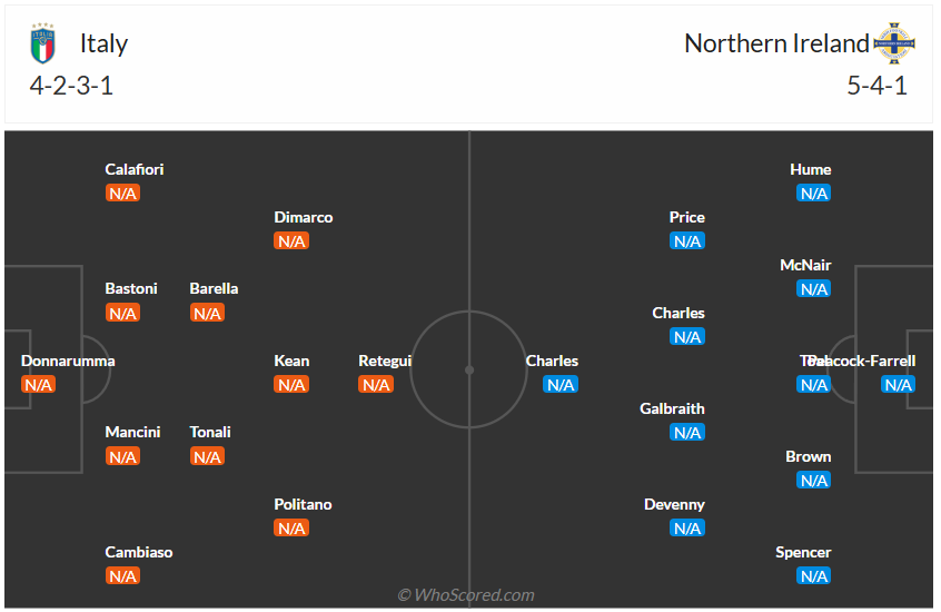 Đội hình dự kiến Ý vs Bắc Ireland