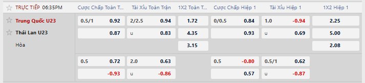 Tỷ lệ kèo châu Á U23 Trung Quốc vs U23 Thái Lan