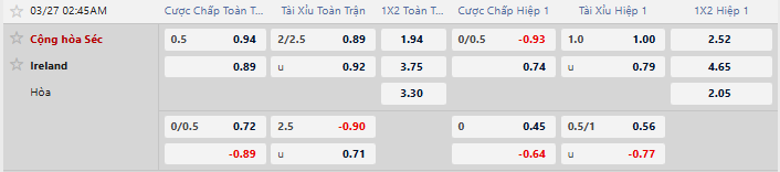 Tỷ lệ kèo Séc vs CH Ireland