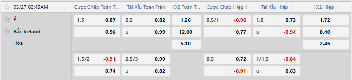 Tỷ lệ kèo Ý vs Bắc Ireland