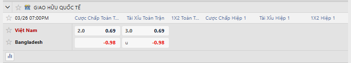 Tỷ lệ kèo Việt Nam vs Bangladesh
