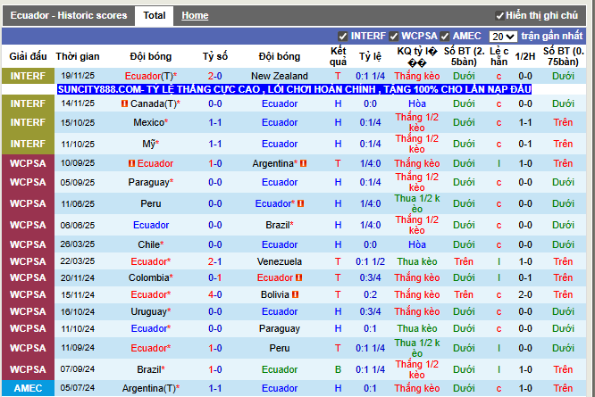 Phong độ gần đây Ecuador