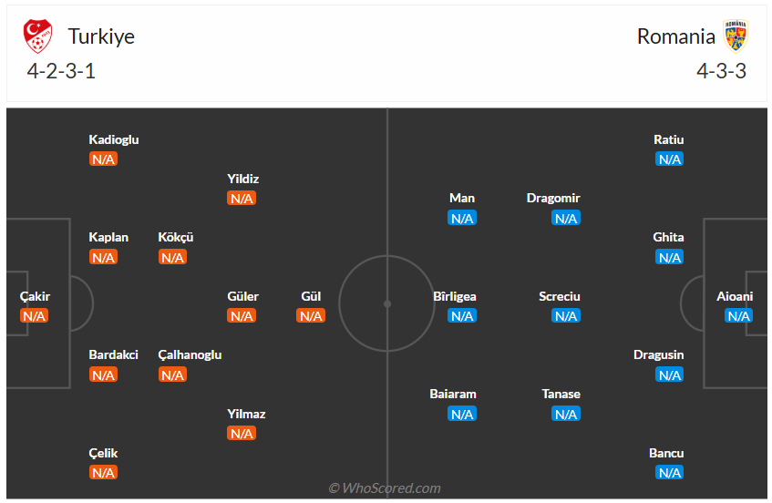Đội hình dự kiến Thổ Nhĩ Kỳ vs Romania