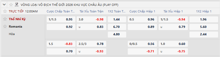 Tỷ lệ kèo châu Á Thổ Nhĩ Kỳ vs Romania