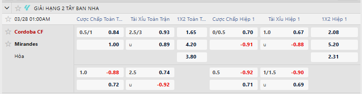Tỷ lệ kèo Cordoba vs Mirandes