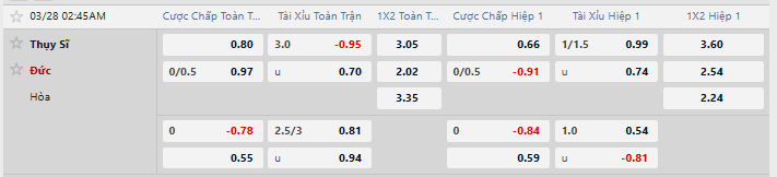 Tỷ lệ kèo Thụy Sĩ vs Đức