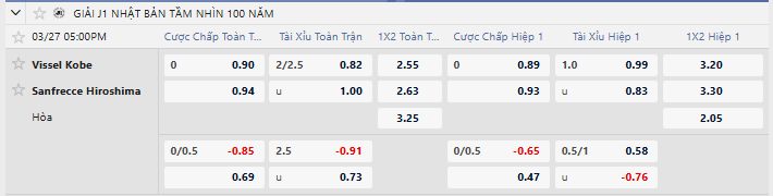 Tỷ lệ kèo Vissel Kobe vs Sanfrecce