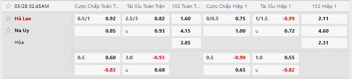 Tỷ lệ kèo Hà Lan vs Na Uy