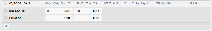 Tỷ lệ kèo Ecuador vs Morocco