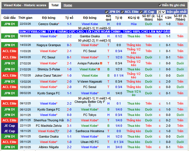 Phong độ gần đây Vissel Kobe