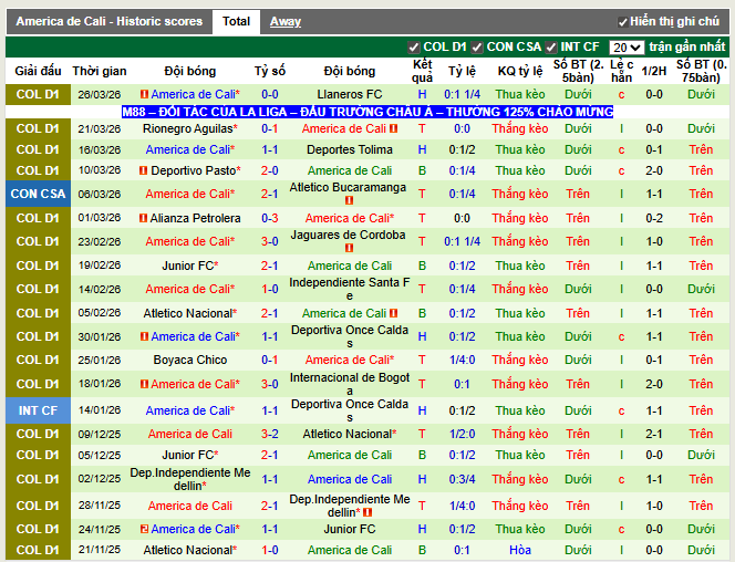 Phong độ gần đây America