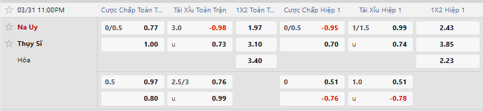Tỷ lệ kèo Na Uy vs Thụy Sĩ