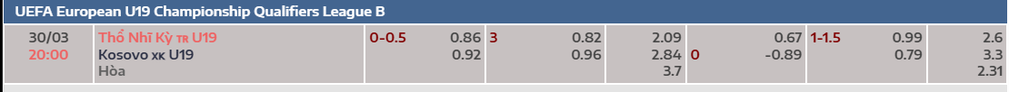 Tỷ lệ kèo U19 Kosovo vs U19 Thổ Nhĩ Kỳ